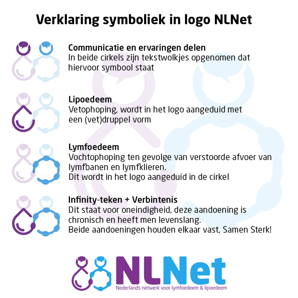 Uitleg NLNet logo